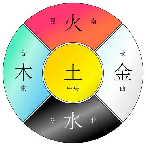 火和土的关系|郭极中：如何理解五行（木、火、土、金、水）相克